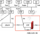 云化防火墙