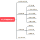 简单业务流程：充值和管理