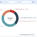 crm客户管理系统