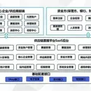 金融建设平台管理台