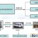 金库管理项目