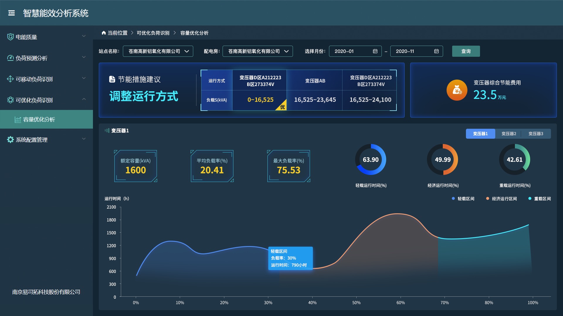 温州智慧能效系统