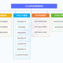 上海立信税务信息管理系统