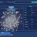 复杂网络分析与应用平台