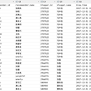 科学网博客爬虫