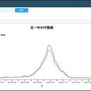 登革热和手足口疾病预警和预测（地理可视化）