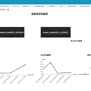 自动化结果监控平台