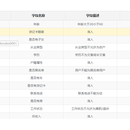 风险控制系统模块