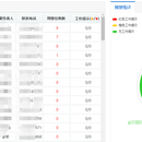 政治生态考核
