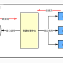 XX数据