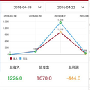 进销存