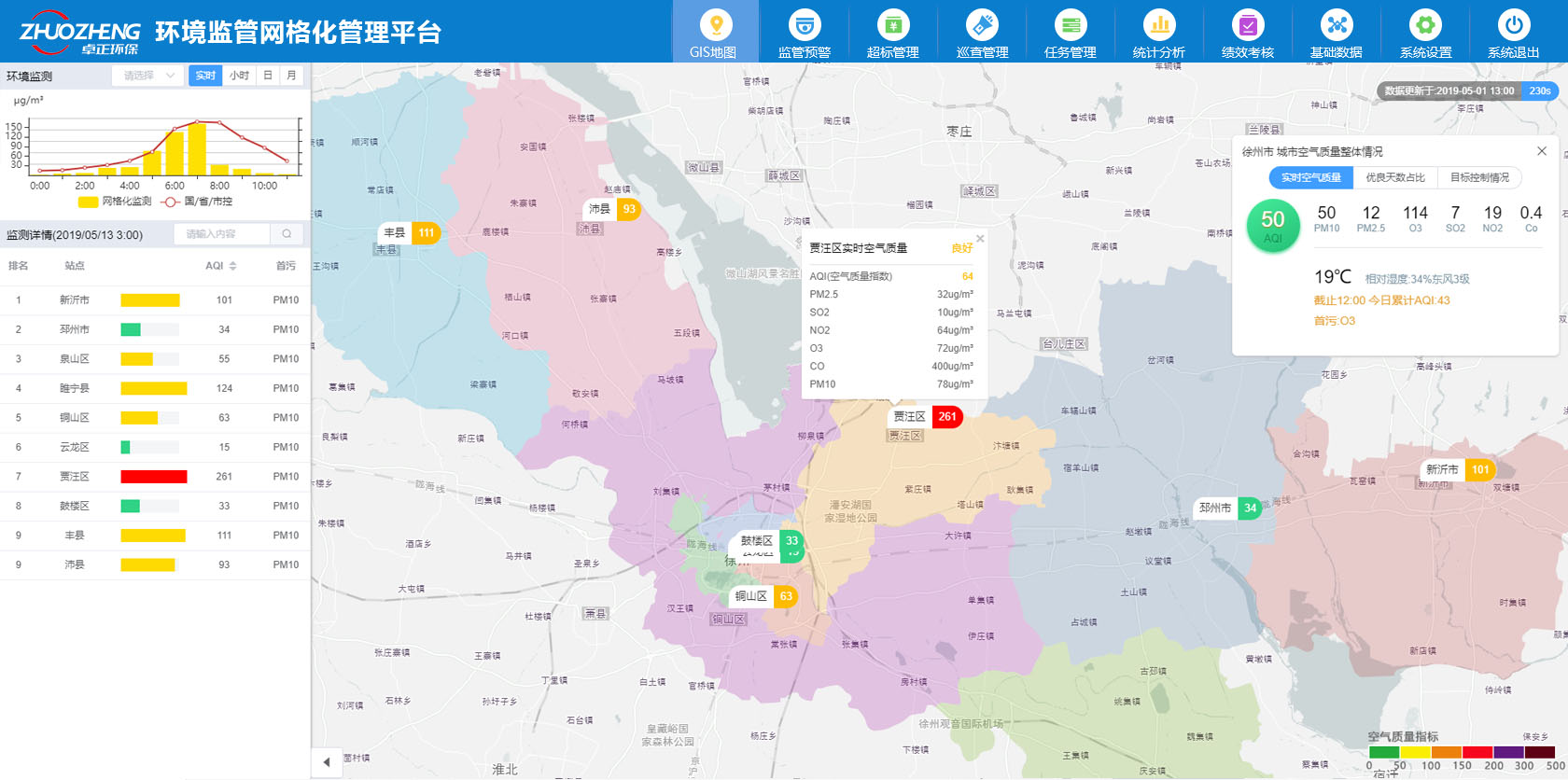 网格化管理系统