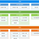 批售融资管理系统