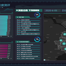 上海市移动电信用户感知度