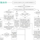 定损定价系统