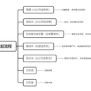 客户来访接待