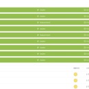 Devops流水线
