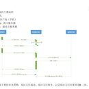 支付，广告SDK