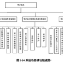 优易大数据审计系统