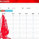 湖北省纪检委电子政务系统