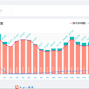 大数据分析