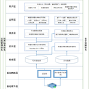 贵州农业“一张图”平台