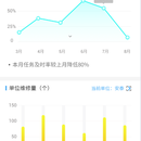 啄木鸟工作平台