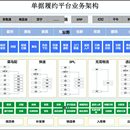 天猫国际直营经营分析