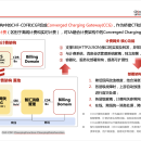 2019.06-2020.06 基于HTTP2的Linux多线程服务端框架（中国联合网络通信有限公司