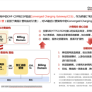 2019.06-2020.06 基于HTTP2的Linux多线程服务端框架(中国联合网络通信有限公司