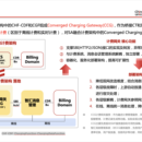 2019.06-2020.06 基于HTTP2的Linux多线程服务端框架（中国联合网络通信有限公司