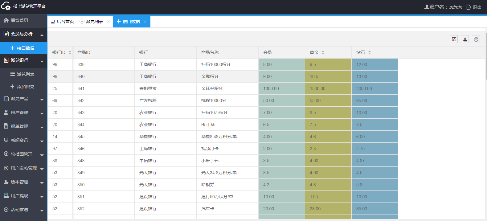 獨自寫的信用卡兌換積分類後臺