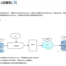 Mriya数据实时同步