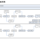 用友U8 二次开发