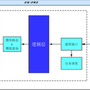 公司培训与知识平台开发与测试