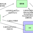 录音组件