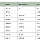 股价监控与收益统计