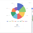 某数据平台Excel数据生成页面图表功能