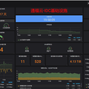 IDC数据大屏