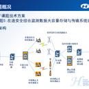 城轨列车在途实时监测综合维保系统