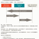 比如公交地铁报站