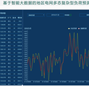 基于深度学习线路负荷预测系统