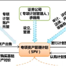 SPV资产证券化系统