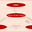 金融信贷核心系统