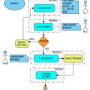 社区半径APP