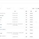 绿盟科技——情报界面开发