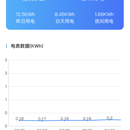 留创园小程序