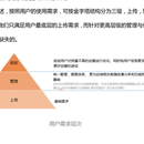 新浪素材库优化