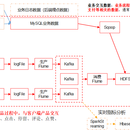 电商数仓