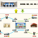 油罐车运输安全监控平台